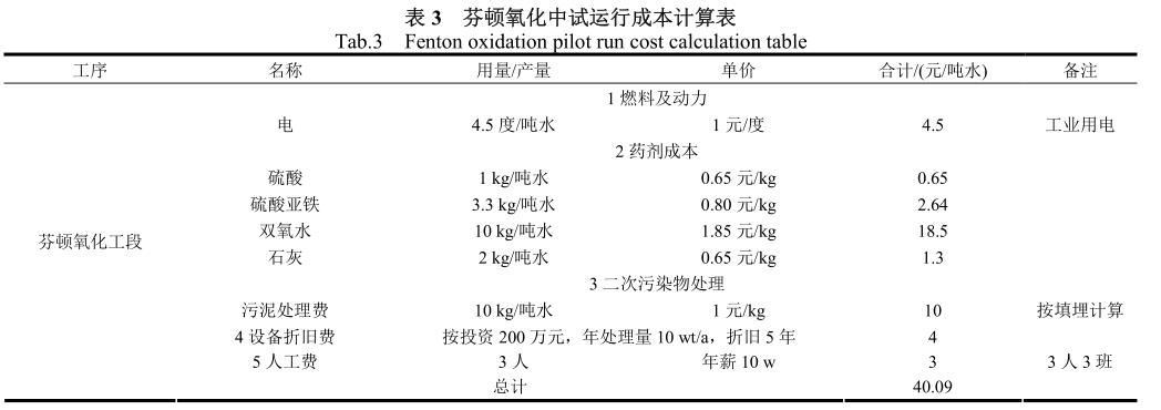 污水處理設備__全康環(huán)保QKEP