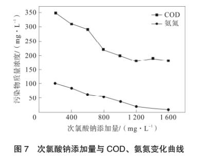 污水處理設備__全康環(huán)保QKEP