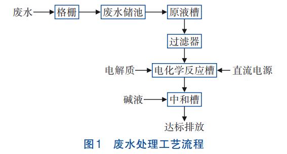 污水處理設(shè)備__全康環(huán)保QKEP