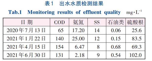 污水處理設(shè)備__全康環(huán)保QKEP