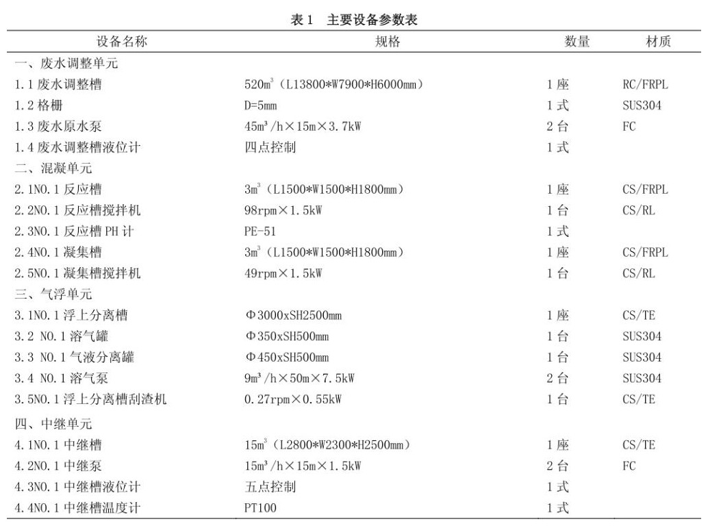 污水處理設(shè)備__全康環(huán)保QKEP