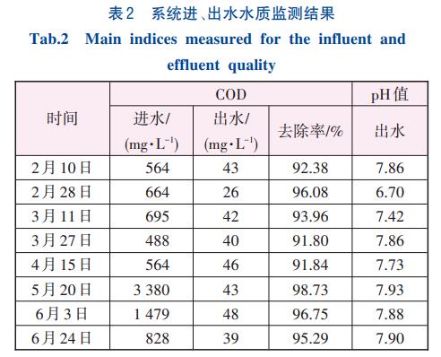 污水處理設備__全康環(huán)保QKEP