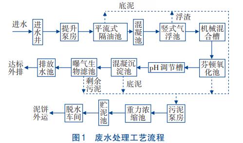 污水處理設備__全康環(huán)保QKEP