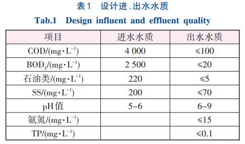 污水處理設備__全康環(huán)保QKEP