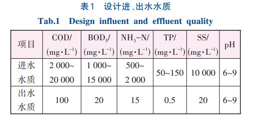 污水處理設備__全康環(huán)保QKEP