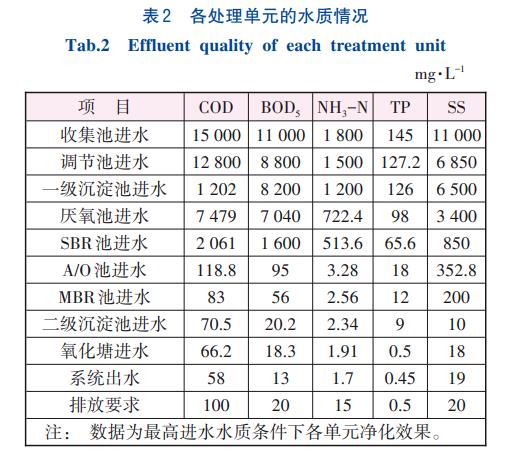 污水處理設備__全康環(huán)保QKEP