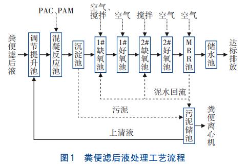 污水處理設(shè)備__全康環(huán)保QKEP