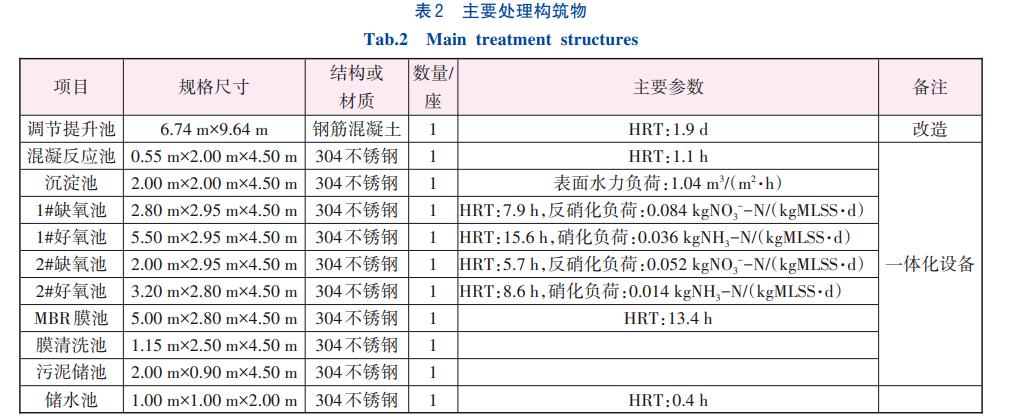 污水處理設(shè)備__全康環(huán)保QKEP