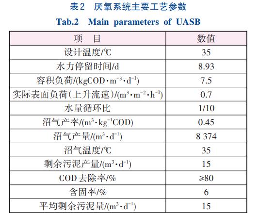 污水處理設備__全康環(huán)保QKEP