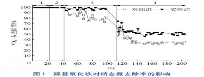 羥基氧化鐵強(qiáng)化低C/N廢水生物反硝化脫氮技術(shù)